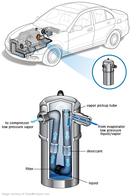 See B2077 repair manual