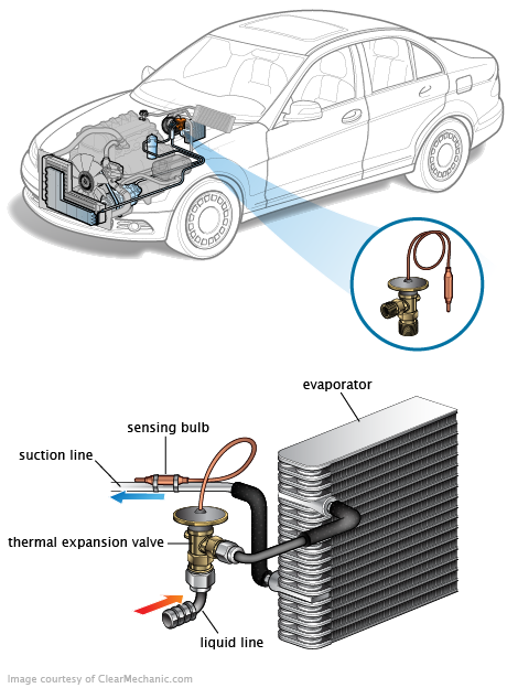 See B2077 repair manual